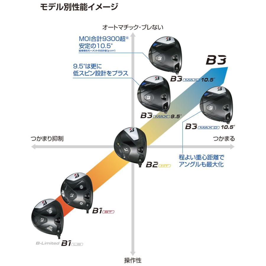 専用商品 BRIDGESTONE ブリヂストンゴルフ【Bシリーズ】B3 MAX D