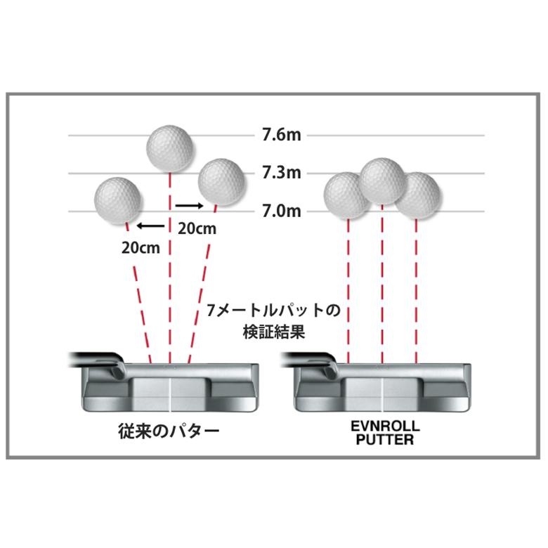 イーブンロール ゴルフ ER2CS ミッドブレード パター センターシャフト