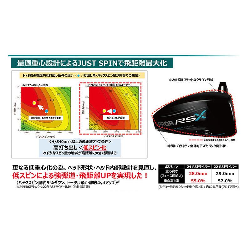 RS プロギア RSX MAX ドライバー TENSEI FOR PRGR カーボンシャフト
