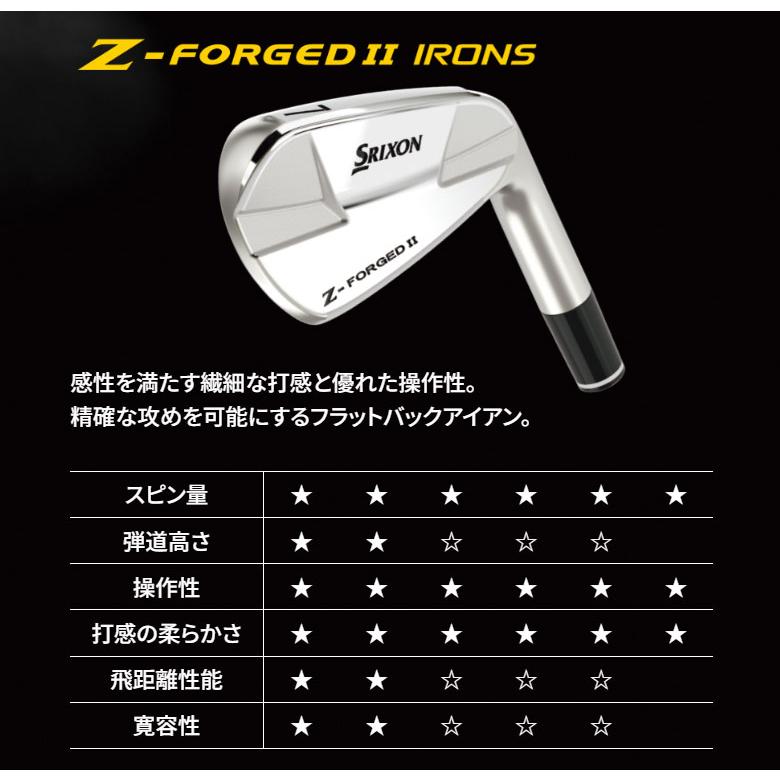 スリクソン Zシリーズ 「カスタムスペック」ダンロップ Z-FORGED II
