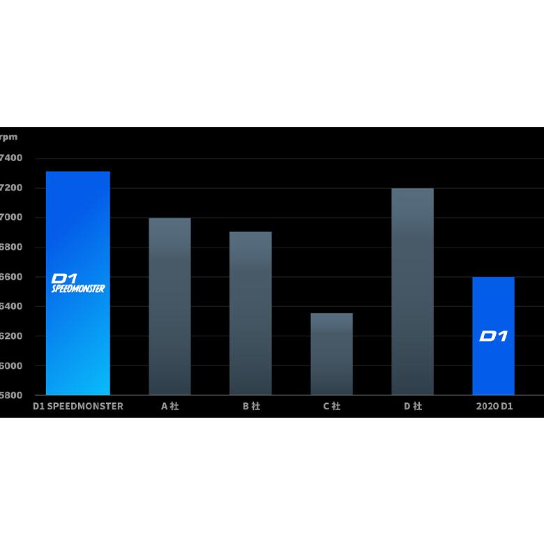 HONMA GOLF（本間ゴルフ） 「11・12日限定！最大5,000円引きクーポン