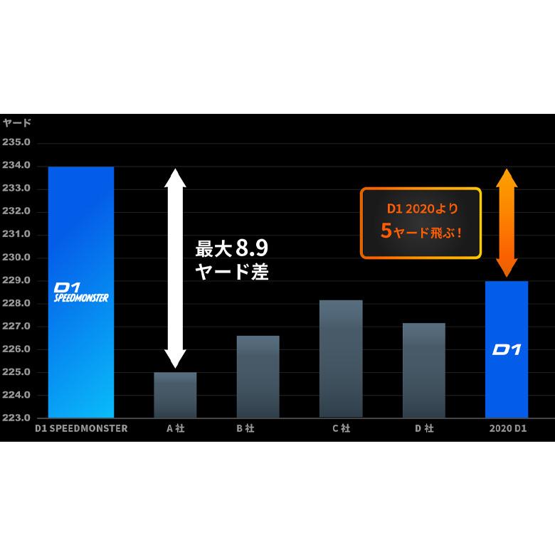 HONMA GOLF（本間ゴルフ） 「送料無料」ホンマ ゴルフ ロイヤルスター