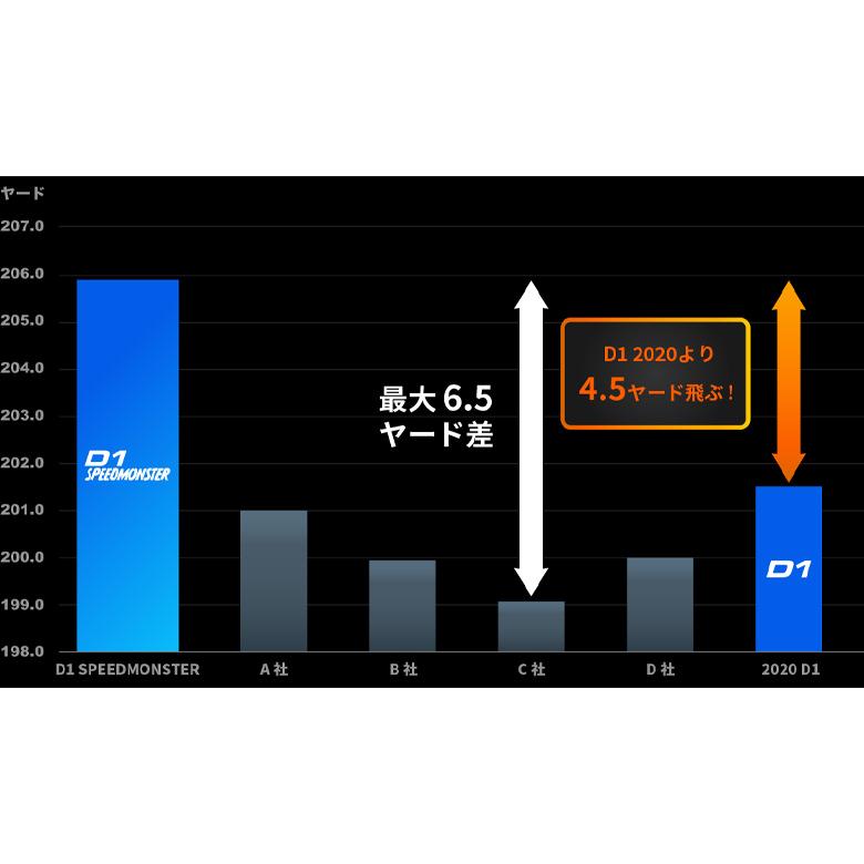 HONMA GOLF（本間ゴルフ） 「1月5日まで！最大5,000円引きクーポン
