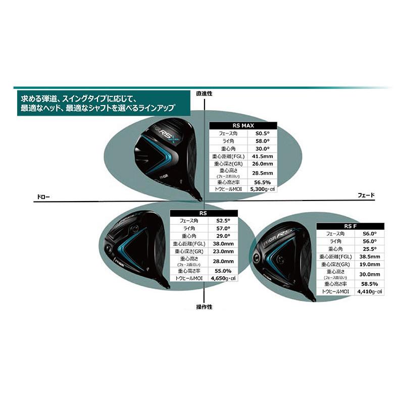 PRGR（プロギア） 「GWセール開催中」「カスタムスペック/9.5度のみ