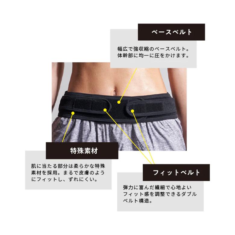 送料無料」コアエナジー FIT ストレッチ サポーター ブラック : テレ東