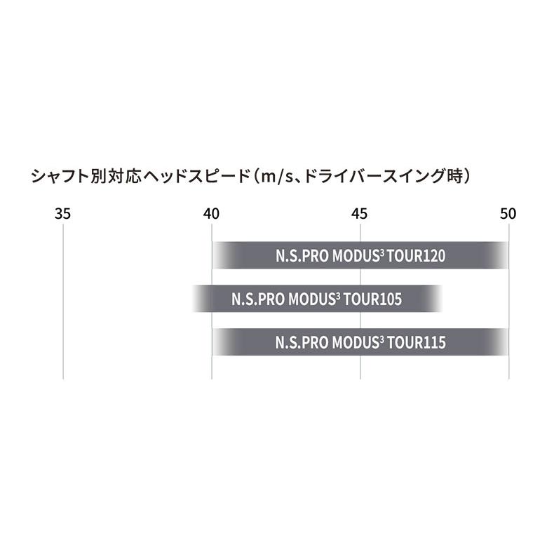 ブリヂストンスポーツ 「カスタムスペック」ブリヂストン 242CB+