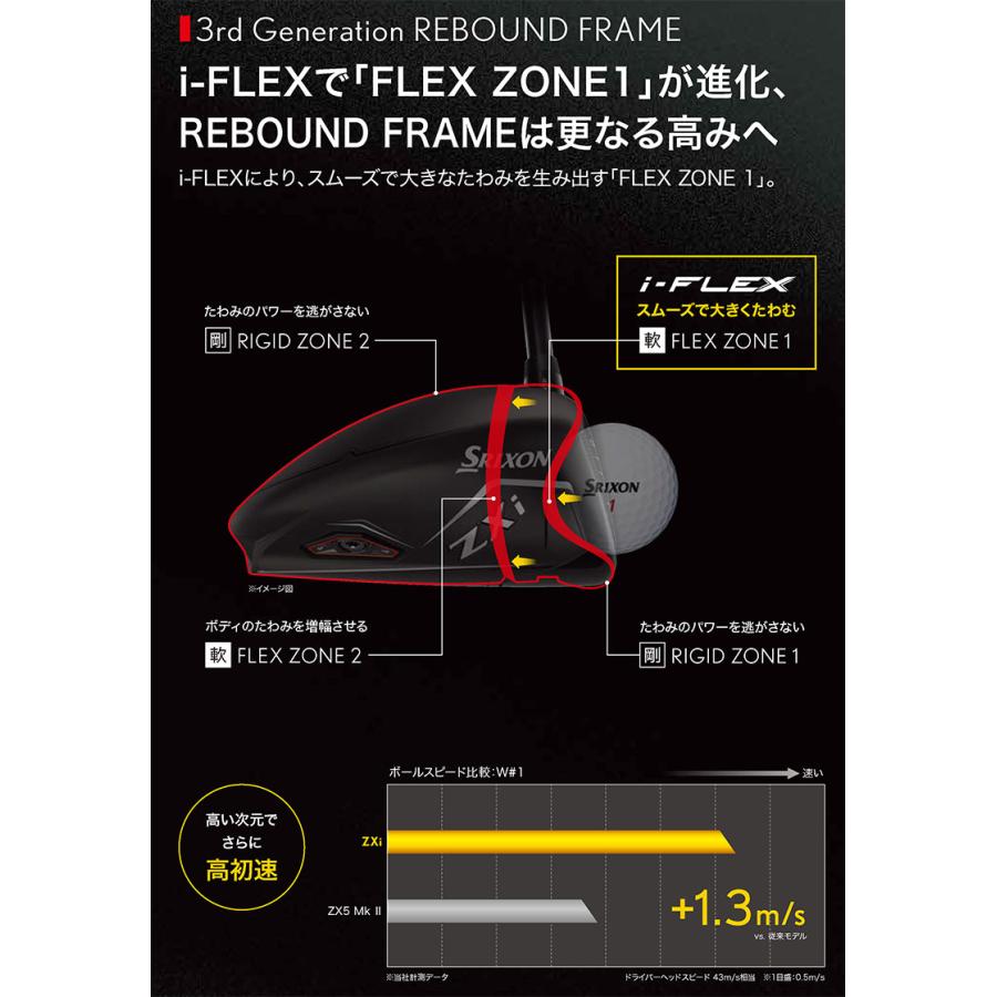 ZXi ダンロップ スリクソン MAX ドライバー Diamana 50