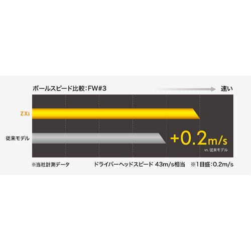 「カスタムスペック/#3+/13.5度」ダンロップ スリクソン ZXi フェアウェイウッド Diamana ZXi50 カーボンシャフトの画像