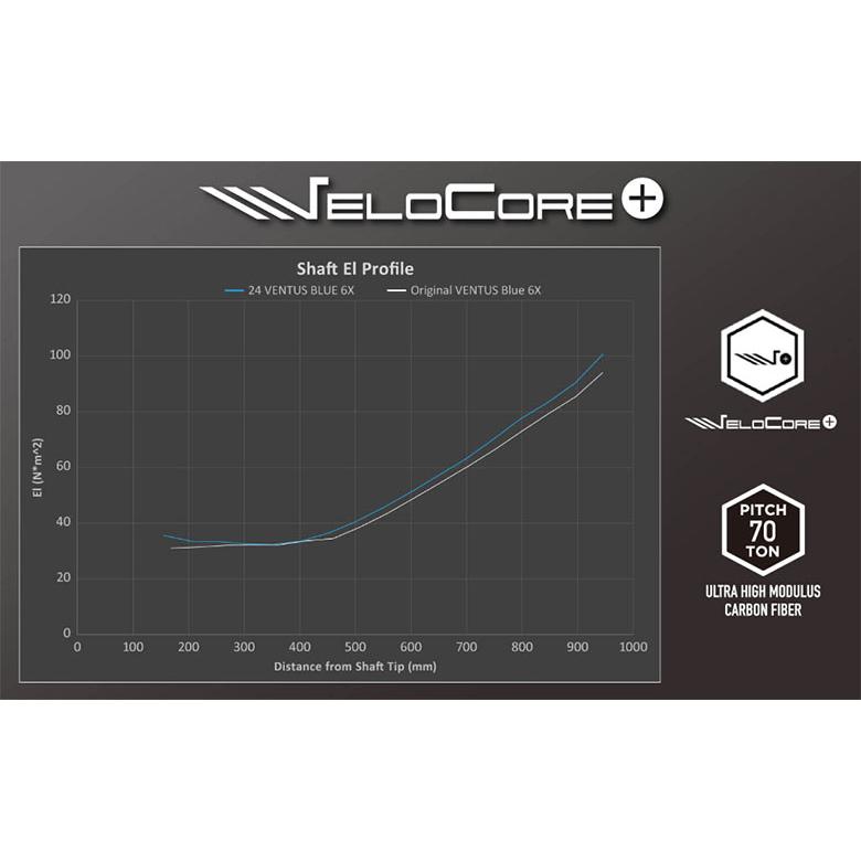 Callaway（キャロウェイ） 「純正スリーブ付きシャフト」キャロウェイ