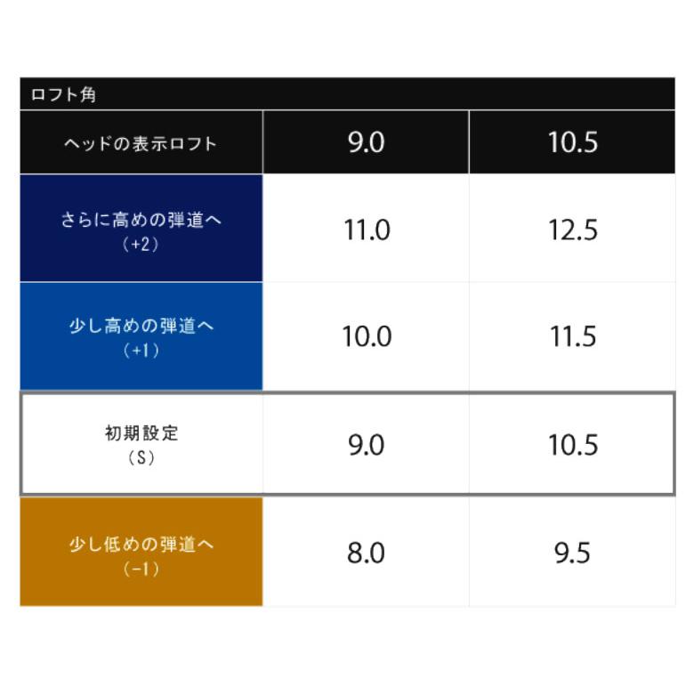 Callaway（キャロウェイ） 「純正スリーブ付きシャフト」キャロウェイ