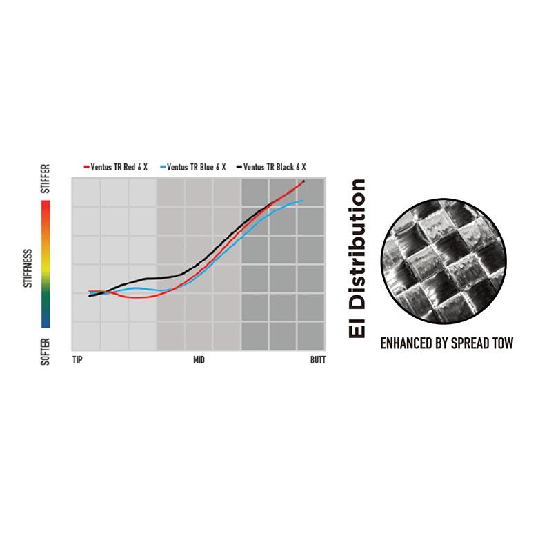 「希少スペック」ベンタスレッド ベロコア テーラーメイドスリーブ ドライバー テーラーメイド スリーブ付きシャフト USAフジクラ 2024 NEW VENTUS