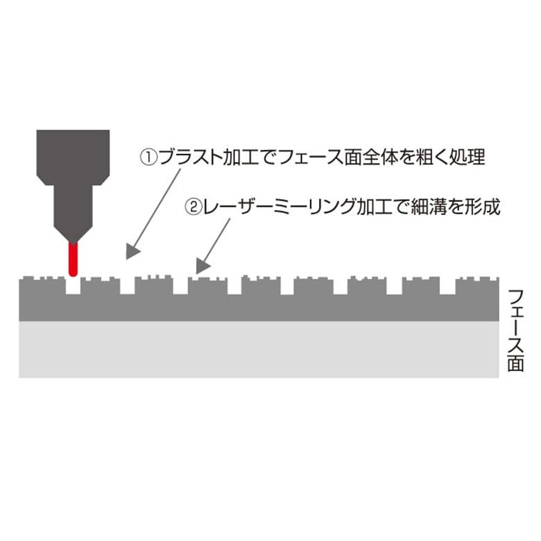 ブリヂストンスポーツ 「カスタムスペック」ブリヂストン BITING SPIN