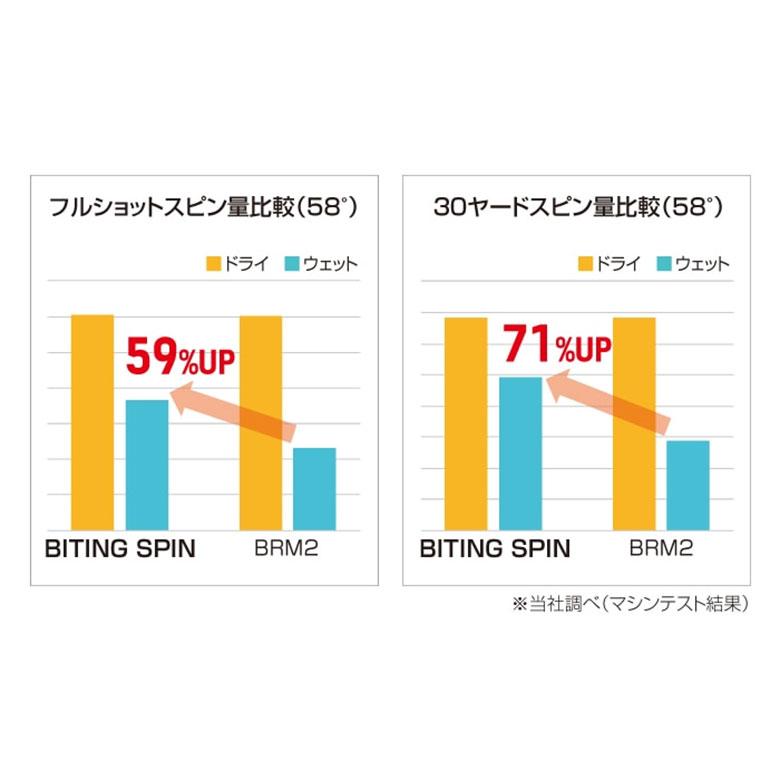 ブリヂストンスポーツ 「カスタムスペック」ブリヂストン BITING SPIN