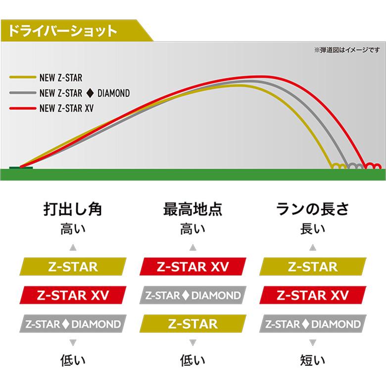 DUNLOP（ダンロップ） スリクソン Z-STAR ゴルフボール 2ダース/24球