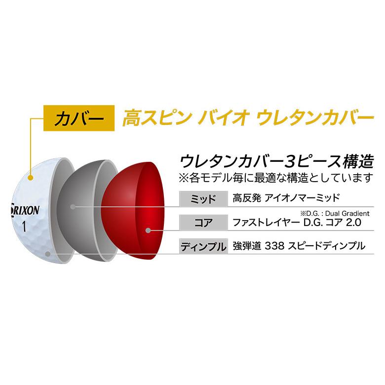 DUNLOP（ダンロップ） 「1月5日まで！最大5,000円引きクーポン