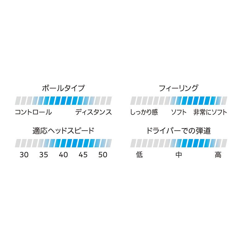DUNLOP（ダンロップ） スリクソン Z-STAR ゴルフボール 4ダース/48球