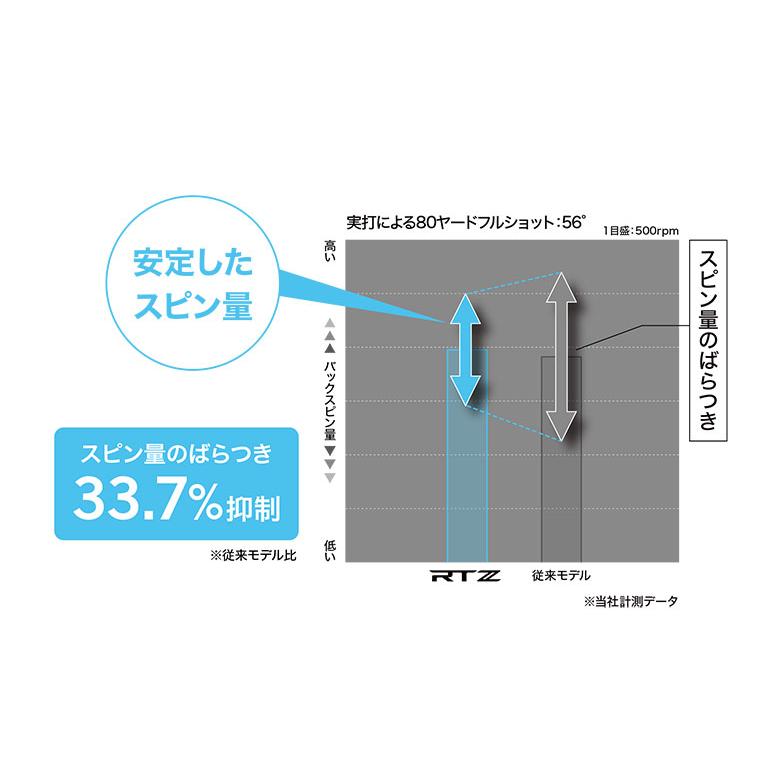 Cleveland Golf クリーブランド ゴルフ RTZ ツアーサテン ウェッジ NS