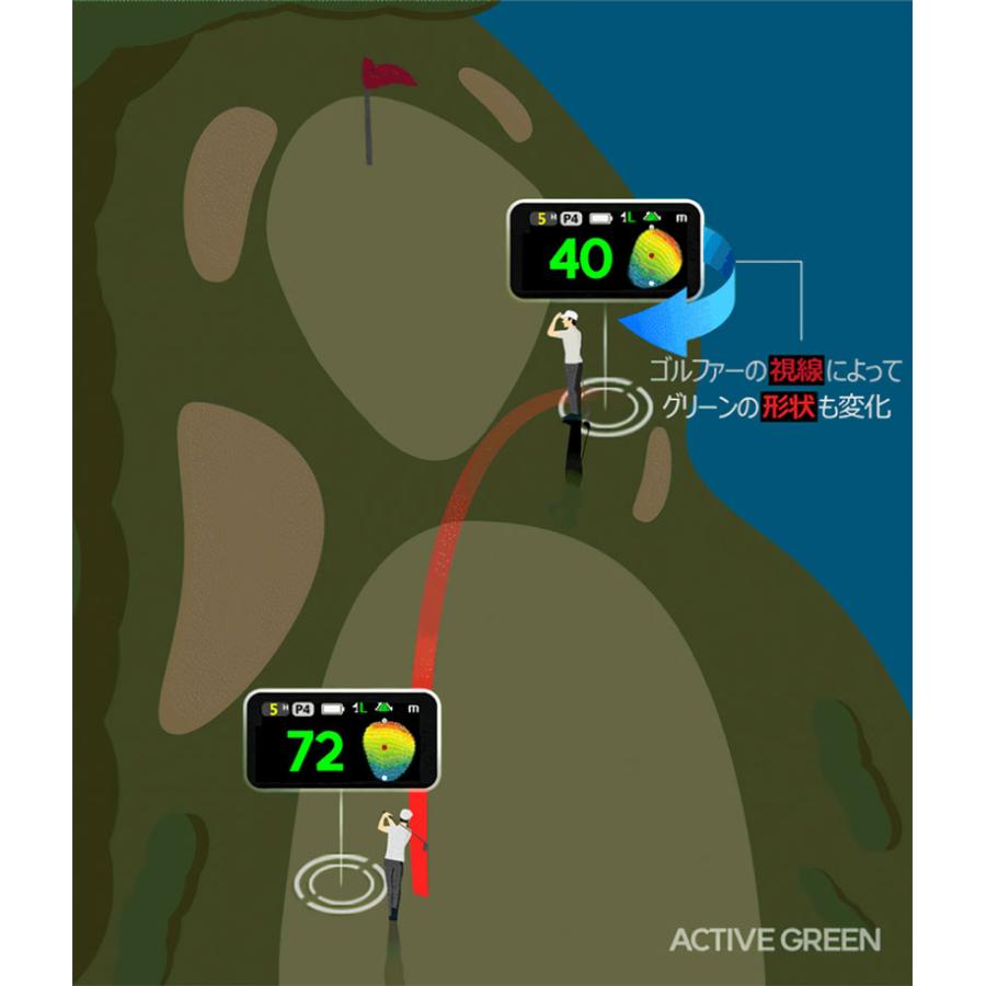 マイエイミング エイミング スイング分析 GOOD VOICE GPS 距離測定器