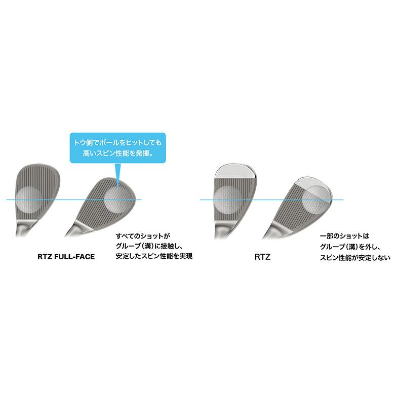 Cleveland Golf（クリーブランドゴルフ） クリーブランド ゴルフ RTZ