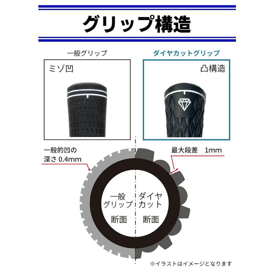 送料無料」トライアル DRC-M60 ダイヤカット 極 グリップ 10本セット