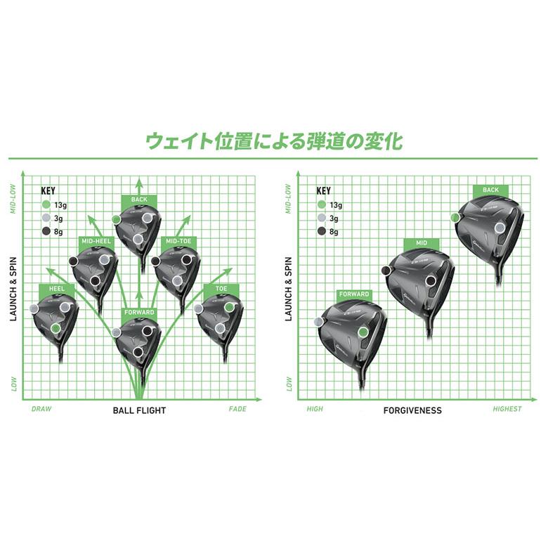 TaylorMade 「メーカー正規品」テーラーメイド Qi35 TAS 単品