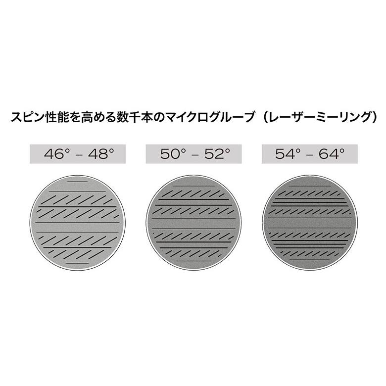 Cleveland Golf（クリーブランドゴルフ） 「カスタムスペック