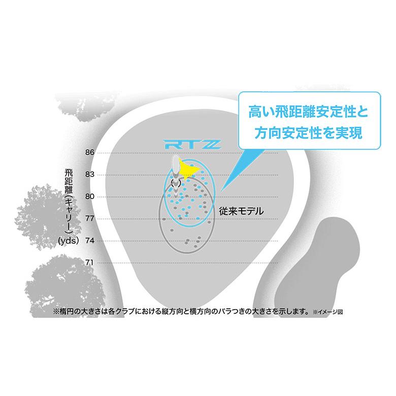 「カスタムスペック」クリーブランド ゴルフ RTZ ツアーサテン ウェッジ NSプロ モーダス3 ツアー105 スチールシャフト