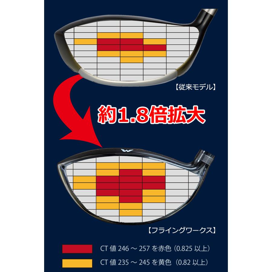 ワークスゴルフ フライングワークス CP10 ドライバー USTマミヤ製