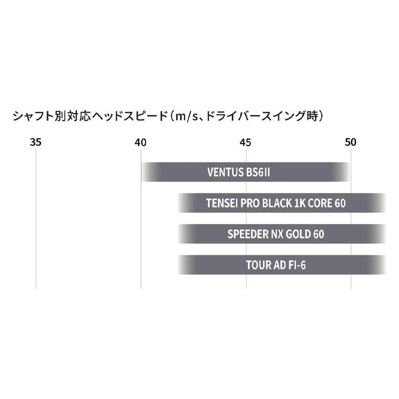 BX（BRIDGESTONE GOLF） ブリヂストン BXシリーズ BX1 LS ドライバー