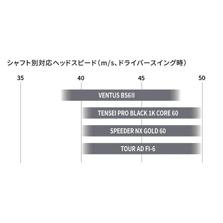 ブリヂストン BXシリーズ BX1 ST フェアウェイウッド VENTUS BS6II カーボンシャフトの画像