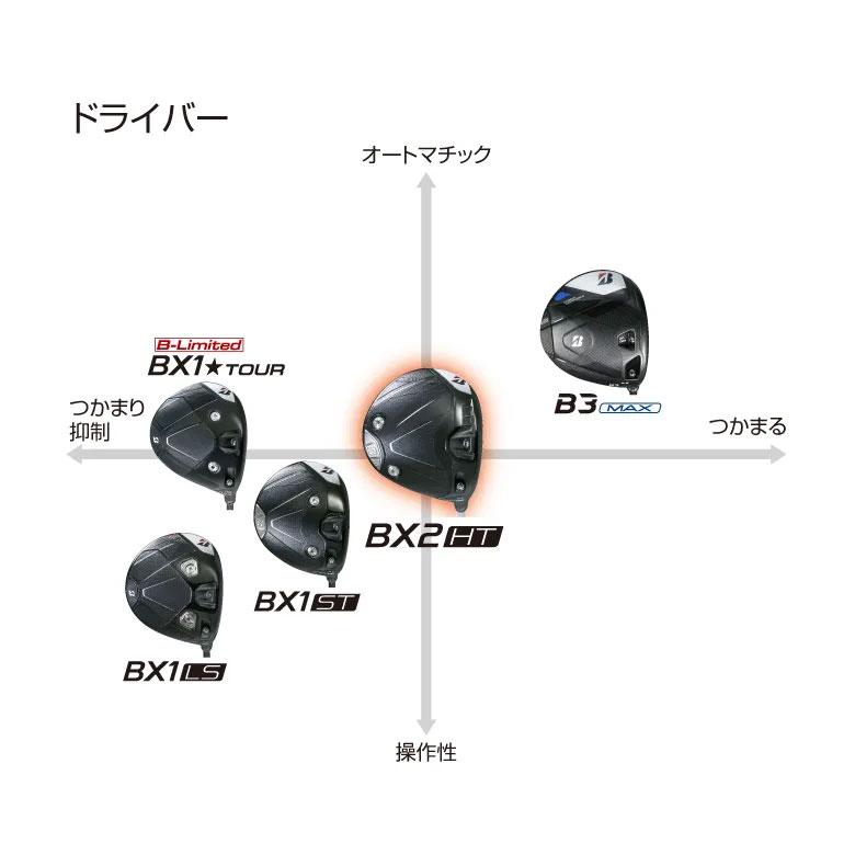 ブリヂストンスポーツ ブリヂストン BXシリーズ BX2 HT ドライバー