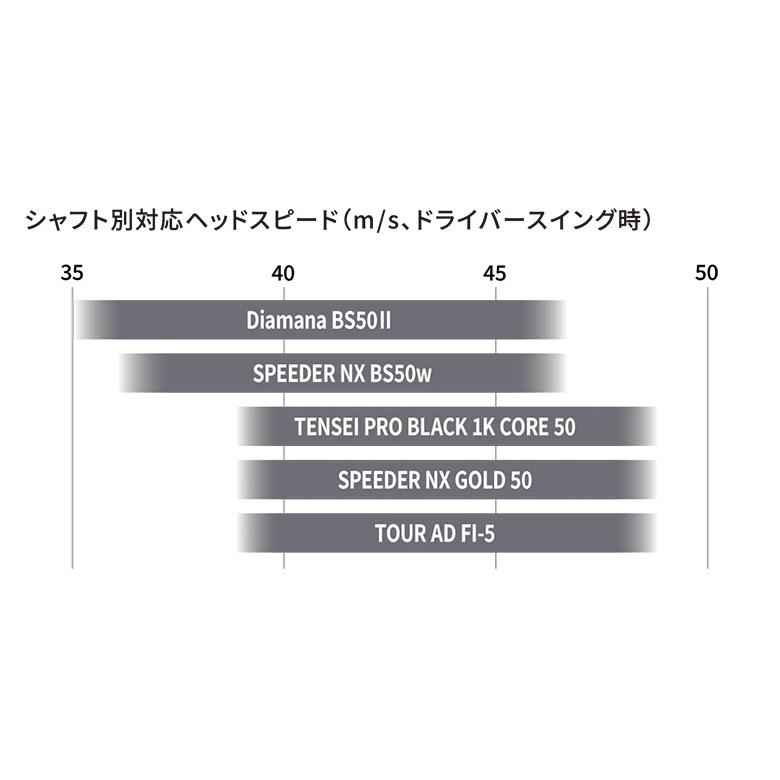 BX（BRIDGESTONE GOLF） ブリヂストン BXシリーズ BX2 HT ドライバー