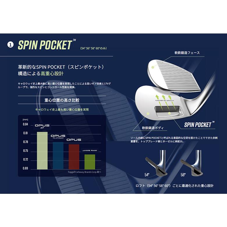 OPUS（Callaway） キャロウェイ OPUS SP ウェッジ N.S.PRO MODUS