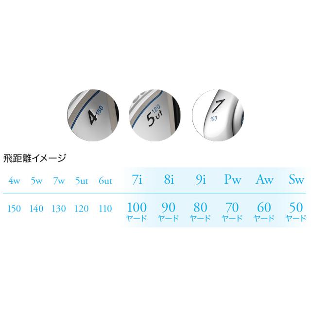 PRGR（プロギア） 「1月5日まで！最大5,000円引きクーポン