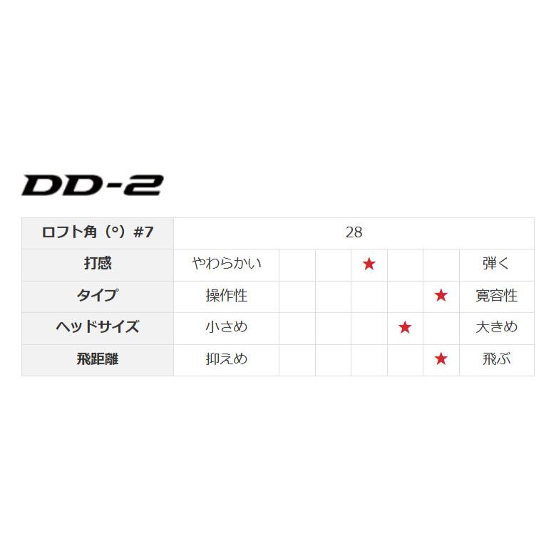 RMX ヤマハ アイアン単品 DD-2 N.S.PRO 950GH neo スチールシャフト
