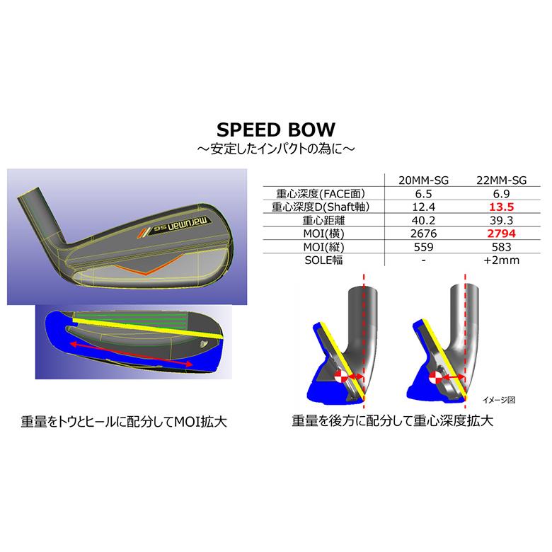 MAJESTY（マジェスティ） マルマン ゴルフ NEW SG アイアンセット 8本