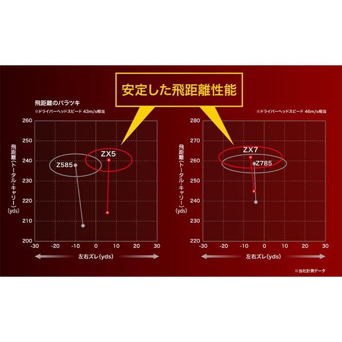 DUNLOP（ダンロップ） 「1月5日まで！最大5,000円引きクーポン