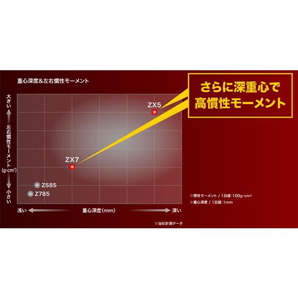 「1月5日まで！最大5,000円引きクーポン！」「カラーカスタム」ダンロップ スリクソン ZX7 ドライバー Diamana ZX 60 カーボンシャフト ブルー