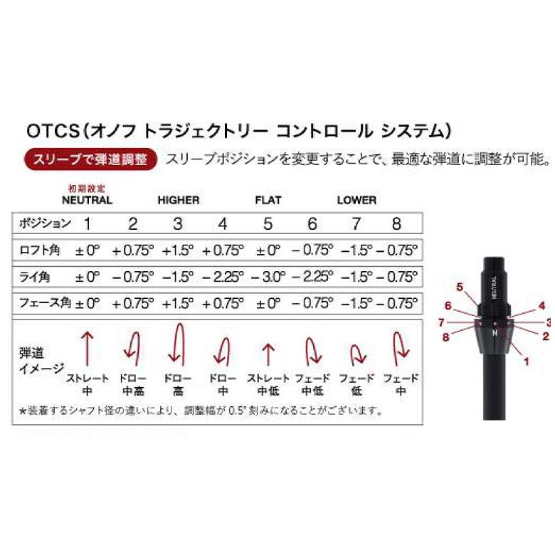 ONOFF（オノフ） 「7日まで限定！最大12,000円引きクーポン！」オノフ