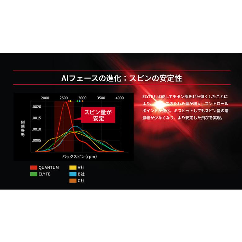 Callaway（キャロウェイ） クアンタム マックス ドライバー スピーダー