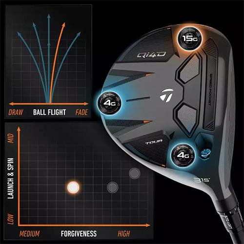 TaylorMade（テーラーメイド） 「USモデル」テーラーメイド Qi4D