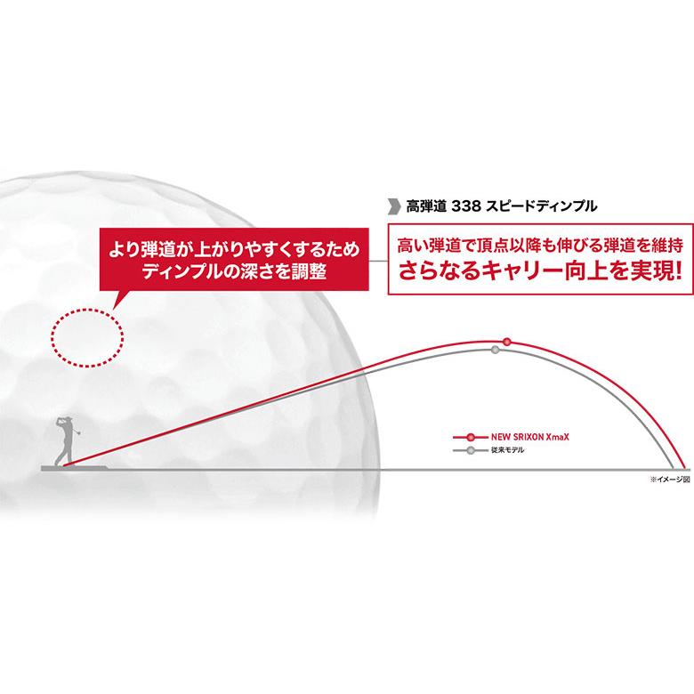 SRIXON 「28日限定！最大5,000円引きクーポン！」「送料無料/今だけ1