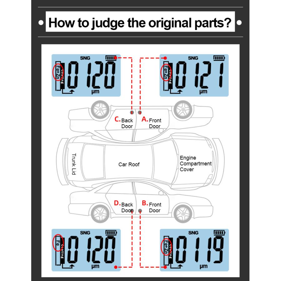 R&D ET330 塗装膜厚計　Fe & NFe & 亜鉛　中古車検査　膜厚計 R&D ET330 塗装膜厚計 Fe & NFe & 亜鉛 中古車検査 膜厚計