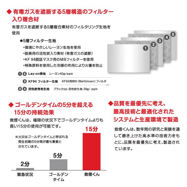 救煙くん 火災避難用 酸素が発生する救命タオル 爆買 : アトム
