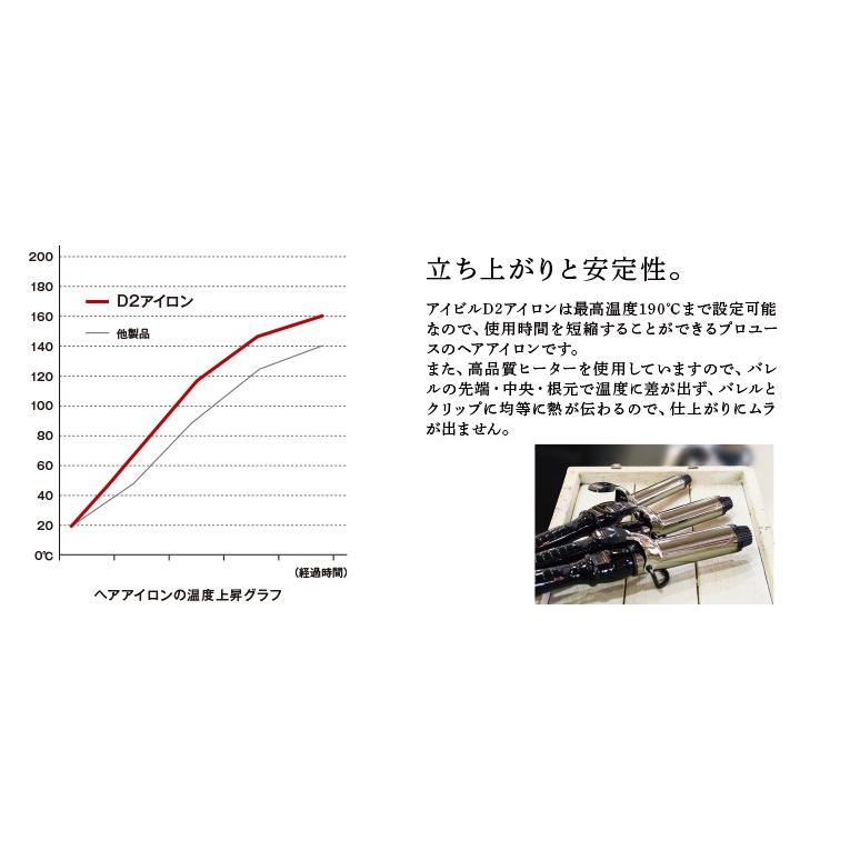 アイビル デジタルディスプレイ アイロン D2 25mm チタン／ゴールド