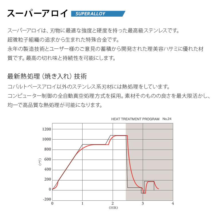 送料無料！joewell ジョーウェル カットシザー JKX-650 シザー 散髪