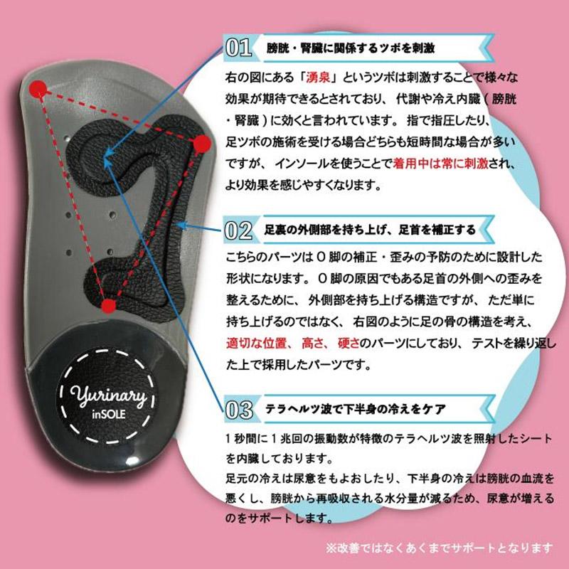 尿トラブルサポート ユリナリーインソール レディース メンズ ハーフインソール 姿勢 矯正 ツボ押し効果 靴の中敷き 中敷き 尿もれ 尿漏れ 頻尿 対策 予防 ケア 冷え ギフト 母の日 誕生日 プレゼント genten ゲンテン Yyrinary リフレ 尿トラブルサポート ユリナリーインソール レディース メンズ ハーフ