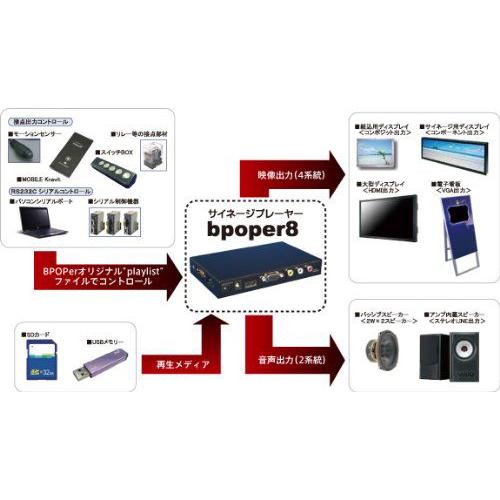アクセス(AXES) 低消費電力タイプ デジタルサイネージプレーヤー BPOPer8 W1389058613(12540円)