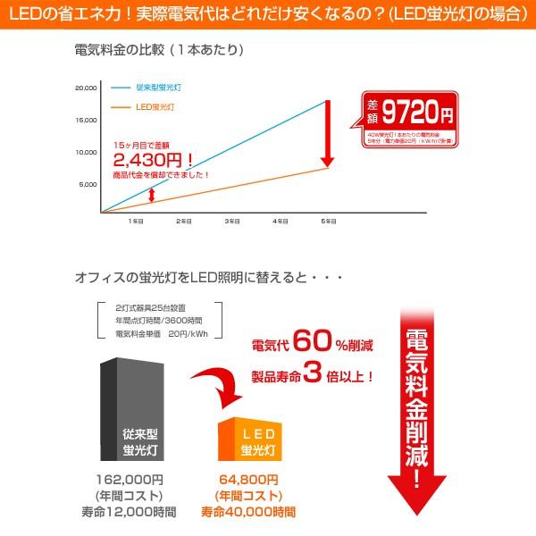 小型シーリングライト トイレ 脱衣所 ウォークインクローゼット 階段 廊下 天井直付型 温白色LED 拡散タイプ パナソニック_3