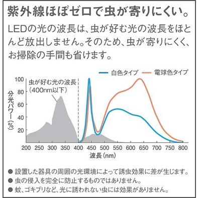小型シーリングライト トイレ 脱衣所 ウォークインクローゼット 階段 廊下 天井直付型 電球色LED 拡散タイプ パナソニック_4